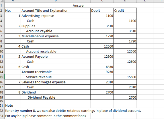 Answer 2 No. Debit Credit 1100 1100 3510 3510 1720 1720 12660 12660 Account Title and Explanation 1 Advertising expense Cash