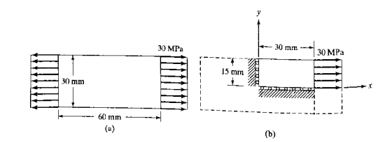 30 MPa 30 mm 30 MPa 15 mm 30 mm Y 60 mm (b)