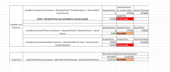 Variable Overhead Cost Variance = (Standard Rate * Standard Hours) -* (Actual Rate * Actual Hours) Standard Hours Standard Ra