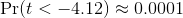 \Pr(t<-4.12)\approx 0.0001