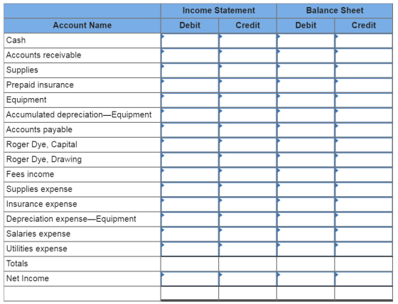 Income Statement Balance Sheet Account Name Debit Credit Debit Credit Cash Accounts receivable Supplies Prepaid insurance Equ