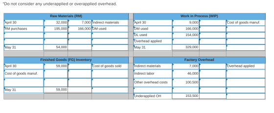 *Do not consider any underapplied or overapplied overhead. April 30 RM purchases Raw Materials (RM) 32,000 7,000 indirect mat