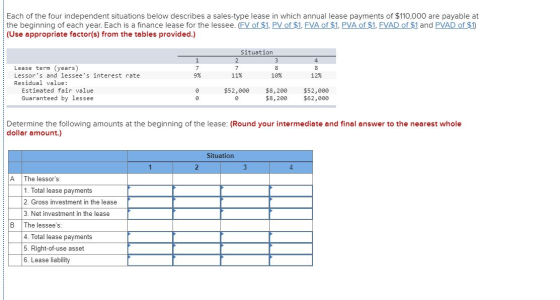 Each of the four independent situations below describes a sales-type lease in which annual lease payments of $110,000 are pay
