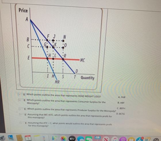 Price А B C FJ N GK 0 WH:L E R. MC IM S MR D T Quantity • Which points outline the area that represents DEAD WEIGHT LOSS? A.