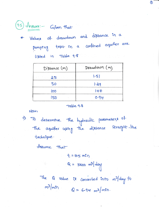 Valueg ol- draudown and degtance .na tese to a confned aquiter are Cumptna lited Table q. Draudown (m l-5) 1.a9 Distance (m 50 loo 150 0-9 Table a.8 Notw, ameter aquiter usn diskance Straght-line technique Assume that The Value tR Converted into mday to