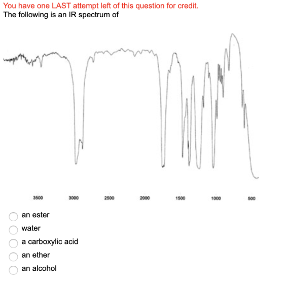 You have one LAST attempt left of this question for credit. The following is an IR spectrum of 2500 2000 1500 1000 500 3600 3