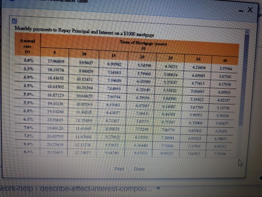 Monthly payments to Repay Principal and Interest on a $1000 mortege Terms of Morte n 20 3.0 17 4450 421604 1.19174 ORRO ENTE