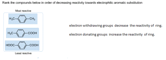 Rank the compounds below in order of decreasing reactivity towards electrophilic aromatic substitution Most reactive H3C CH3