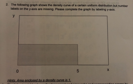 2. The following graph shows the density curve of a certain uniform distribution but number labels on the y-axis are missing.