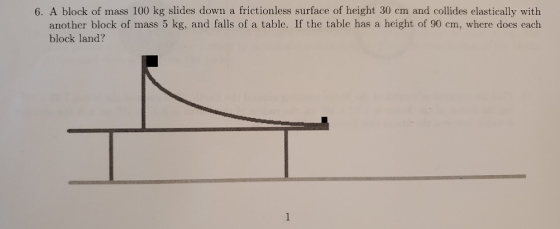 6. A block of mass 100 kg slides down a frictionless surface of height 30 cm and collides elastically with another block of m