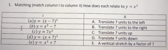 1. Matching (match column I to column II) How does each relate to y = x2 (a)y = (x - 7) (b) y = x2 - 7 (c) y = 7x2 (d) y = (x