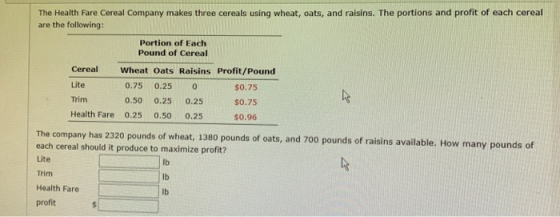 The Health Fare Cereal Company makes three cereals using wheat, oats, and raisins. The portions and profit of each cereal are