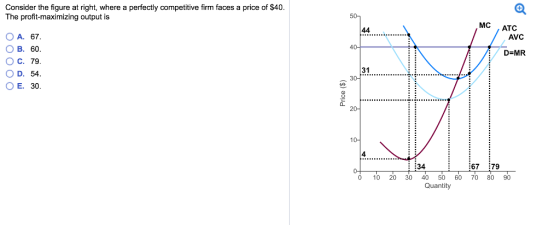 Consider the figure at right, where a perfectly competitive firm faces a price of $40 The profit-maximizing output is MC ATO AVC O A. 67. ??. 60. ? ?. 79. O D. 54 ? E. 30 D-MR 31 4 :34 67 79 0 10 20 30 40 50 60 70 80 90 Quantity