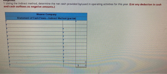 1. Using the indirect method, determine the net cash provided by/used in operating activities for this year. (List any deduct