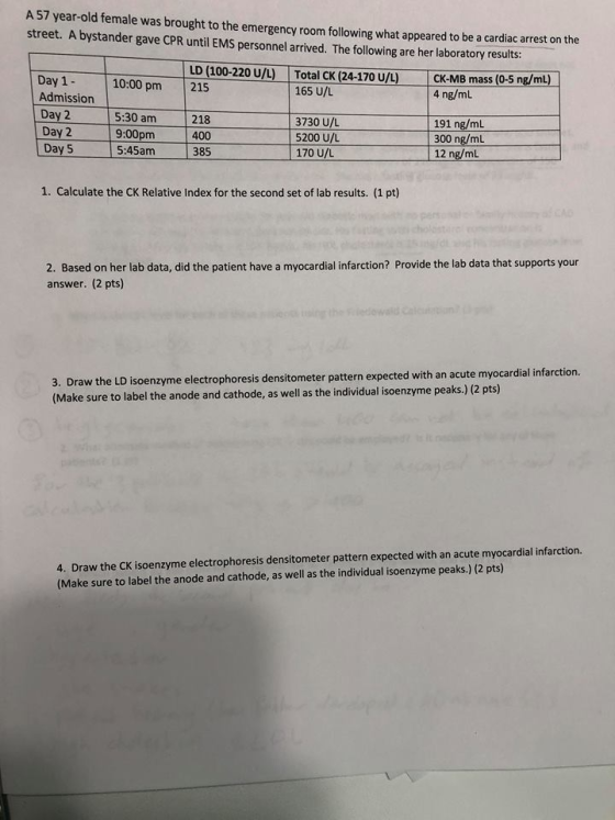 A 57 year-old female was brought to the emergency room following what appeared to be a cardiac arrest on the street. A bystander gave CPR until EMS personnel arrived. The following are her laboratory results: LD (100-220 U/L) Total CK (24-170 U /L CK-MB mass (0-5 ng/m) Day 1- Admission 10:00 pm 215 165 U/L 4 ng/ml Day 2 Day 2 5:30 am 9:00pm 5:45am 218 400 385 5200 U/L 170 U/L 191 ng/mL 300 ng/mL 12 ng/mL Day 5 1. Calculate the CK Relative Index for the second set of lab results. (1 pt) 2. Based on her lab data, did the patient have a myocardial infarction? Provide the lab data that supports your answer. (2 pts) 3. Draw the LDIisoenzyme electrophoresis densitometer pattern expected with an acute myocardialinfarction. 3. Draw the LD peaks.) (2 pts) e, as well as the individual isoenzyme 4. Draw the CK isoenzyme electrophoresis densitometer pattern expected with an acute myocardial infarction. (Make sure to label the anode and cathode, as well as the individual isoenzyme peaks.) (2 pts)