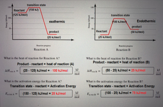 transition state 150 150 (150 kJ) Reactant (125 kJ/mol) transition state 100- 100 Endothermic exothermic (100 kJ/mo product 5