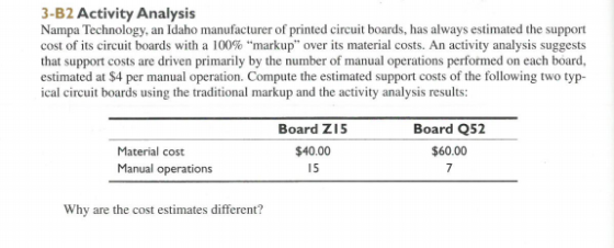 3-B2 Activity Analysis Nampa Technology, an Idaho manufacturer of printed circuit boards, has always estimated the support co