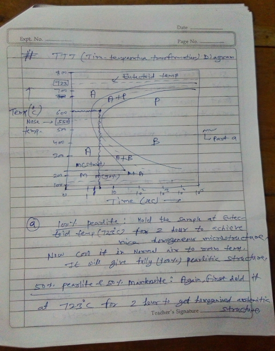 Date Expt. No. - Page No. 2 ero 1o ④__terr:/ㅡ eaalitei-, wald-Ha-sarapluat -sutee nr), pe Teachers SignatureStauch