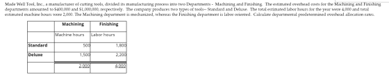 Made Well Tool, Inc., a manufacturer of cutting tools, divided its manufacturing process into two Departments - Machining and