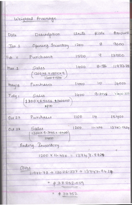 Weighted Average Date Desuiption Units Rate Amount Jan 1 Opening Inuentory 1200 9600 Feb 11 Purchases 1500 9 13500 14008 556