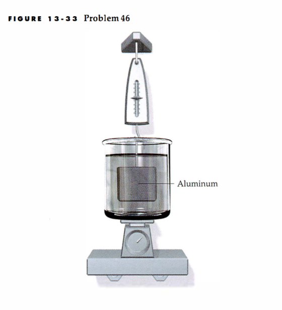 FIGURE 13-33 Problem 46 Aluminum