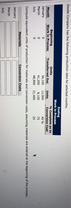 Goode Company has the following production data for selected months. Ending Work In Process Beginning Units % Complete as to