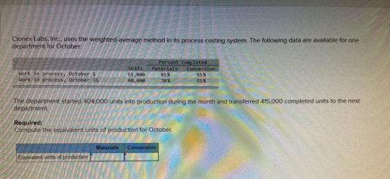 Clonex Labs, Inc., uses the weighted average method in its process costing system. The following data are available for one d