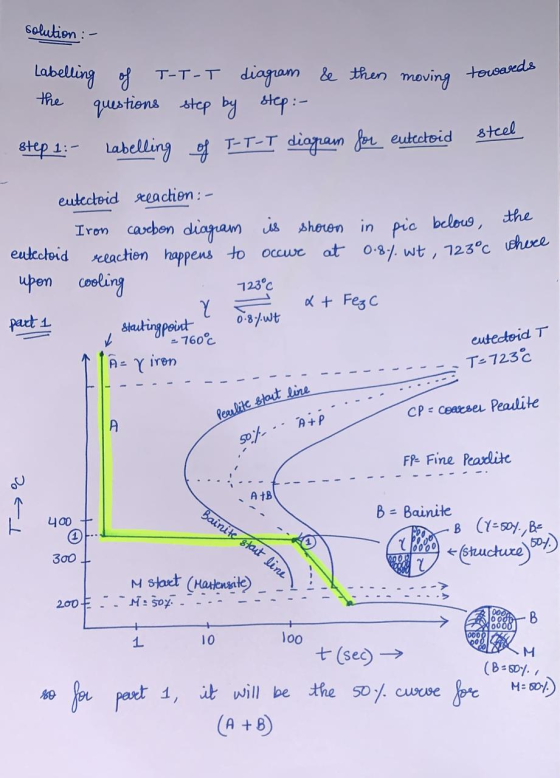 solution : - toward Labelling the of T-T-T diagram &e then moving questions step by step :- labelling of T-T-T diagram for eu
