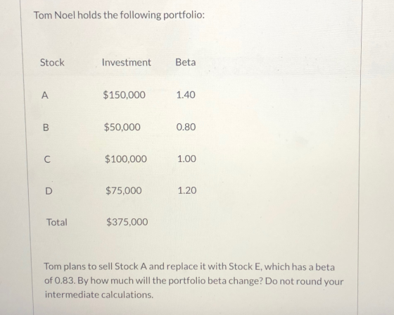 Tom Noel holds the following portfolio: Stock Investment Beta $150,000 1.40 $50,000 0.80 $100,000 1.00 $75,000 1.20 Total $37