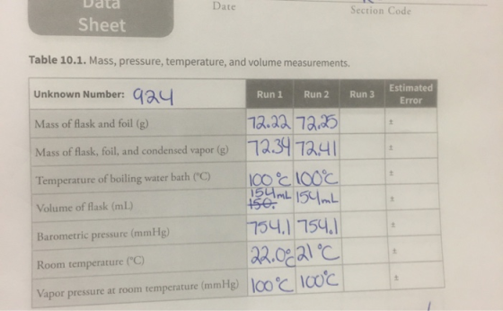 Date Data Sheet Section Code Table 10.1. Mass, pressure, temperature, and volume measurements. Unknown Number: 924 Runi Run 2