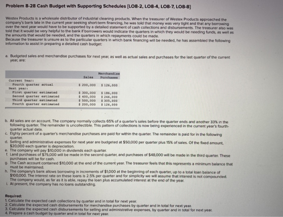 Problem 8-28 Cash Budget with Supporting Schedules (L08-2, L08-4, LO8-7, LO8-8) Westex Products is a wholesale distributor of
