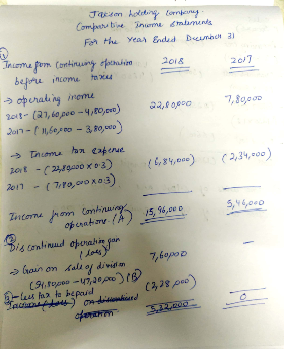 Taisn holding Company Compau tie Tneme mamnte For the Year Ended Decumbos 3) Incornepm Continuing ơpoatzd 2018 bejote income toxu 201าー ル60e00-380,000) 5,46000 15,96,000 opirationg . (A) İS Continuid operahan gan 訃: C2, 28 p00