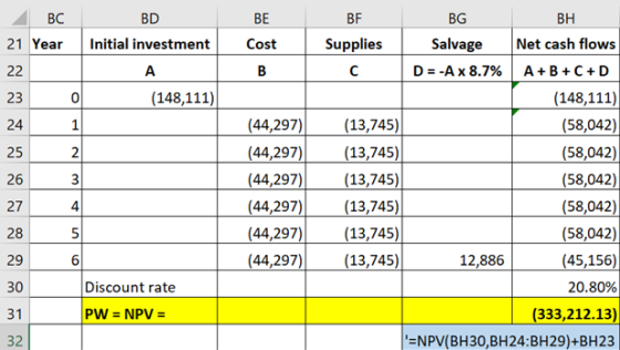 BE BF BC 21 Year BD Initial investment Cost B (148,111) (44,297) (44,297) (44,297) (44,297) (44,297) (44,297) BG BH Supplies