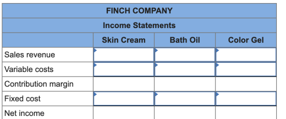 FINCH COMPANY Income Statements Skin Cream Bath Oil Color Gel Sales revenue Variable costs Contribution margin Fixed cost Net