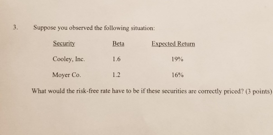 Suppose you observed the following situation: Security Beta Expected Return Cooley, Inc. 1.6 19% Moyer Co. 1.2 16% What would
