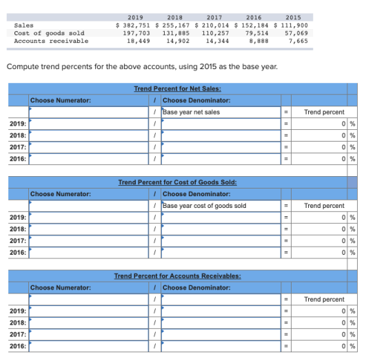 Sales Cost of goods sold Accounts receivable 2019 2018 2017 2016 2015 $ 382,751 $ 255,167 $ 210,014 $ 152,184 $ 111,900 197,7