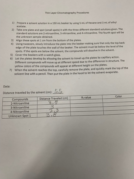 Thin Layer Chromatography Procedures 1) Prepare a solvent solution in a 150 mL beaker by using 5 mL of Hexane and 3 mL of eth