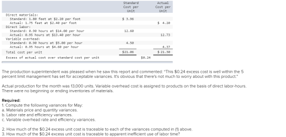Standard Cost per Unit Actual Cost per Unit $ 3.96 $ 4.20 12.60 Direct materials: Standard: 1.80 feet at $2.20 per foot Actua