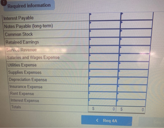 Required information Interest Payable Notes Payable (long-term) Common Stock Retained Earnings Service Revenue Salaries and W