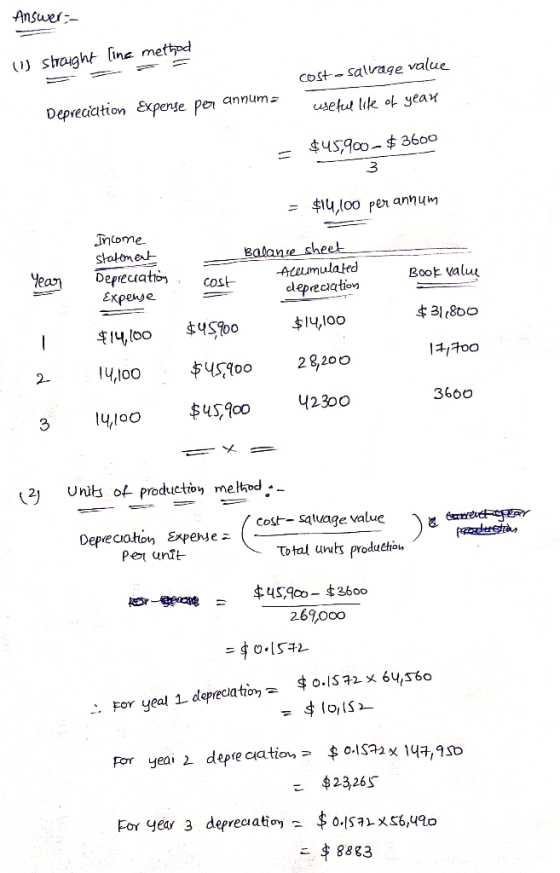Answer: (1) straight line method cost salvage value Depreciation Expenge per annuma - useful life of year $45,900-$3600 3 = $