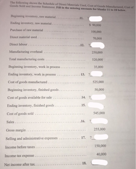 The following shows the Schedule of Direct Materials Used, Cost of Goods Manufactured Cost of Goods Sold and Income Statement