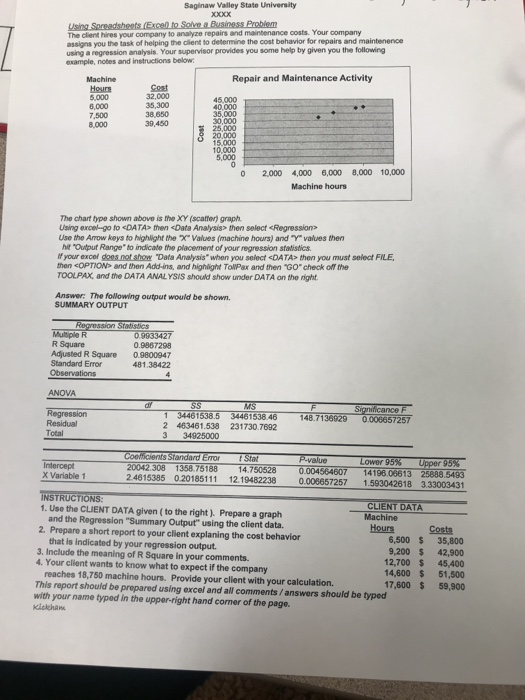 Saginaw Valley State University Using Spreadsheets (Excento Solve a Business Problem The client hires your company to analyze