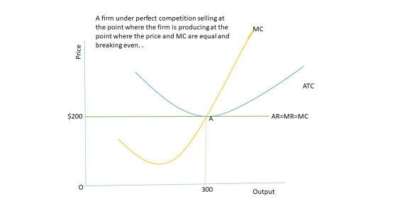 MC A firm under perfect competition selling at the point where the firm is producing at the point where the price and MC are
