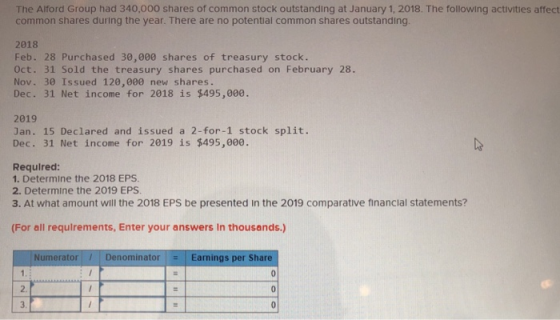 The Alford Group had 340,000 shares of common stock outstanding at January 1, 2018. The following activities affect common sh