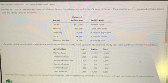 Activity rates and product costs using activity-based costing Lonsdale Inc. manufactures entry and dining room lighting fixtu