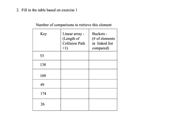 2. Fill in the table based on exercise 1 Number of comparisons to retrieve this element Key Linear array - (Length of Collisi
