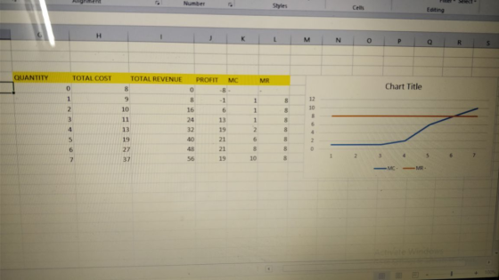 Cells Editing ANTI TOTAL COST 0 TOTAL REVENUE PROFIT MO MR Chart Title 10 16 8 10 13 19 27 37 13 19 21 21 32 48 7 56 19 10s M