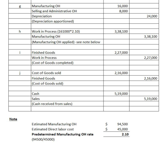 16,000 8,000 Manufacturing OH Selling and Administrative OH Depreciation (Depreciation apportioned) 24,000 3,38,100 Work in P