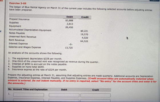 Exercise 3-05 The ledger of Blue Rental Agency on March 31 of the current year includes the following selected accounts befor