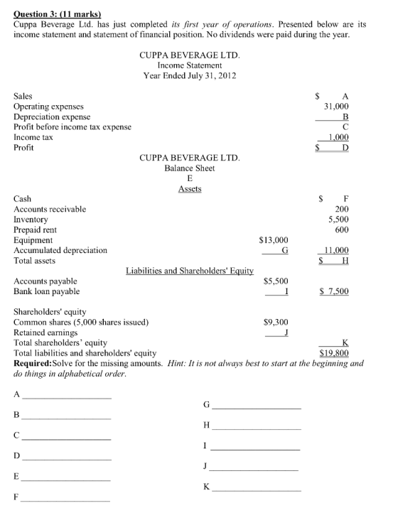 Question 3: (11 marks) Cuppa Beverage Ltd. has just completed its first year of operations. Presented below are its income st